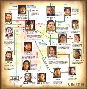 韓国ドラマ・飛天舞: 韓国ドラマのあらすじ | BS 放送予定のネタバレ