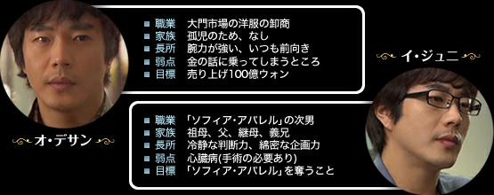 韓国ドラマ シンデレラマン見どころ ストーリー 韓国ドラマのあらすじ Bs 放送予定のネタバレ